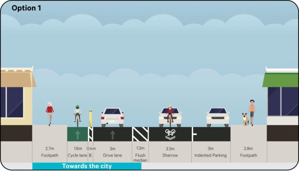 Image showing a street with shared southbound traffic lane, separated northbound bike lane, indented parking on the eastern side, and reinforce 30km/h speed environment.