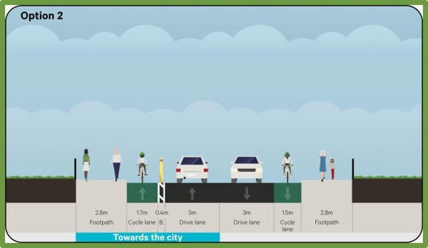 Image showing a street with Separated southbound bike lane, separated northbound bike lane, remove all parking, and increased traffic lane widths.