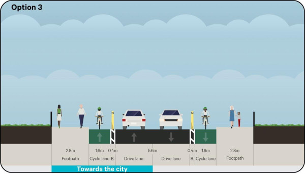 Image showing a street with separated bike lanes in both directions, and remove all parking.
