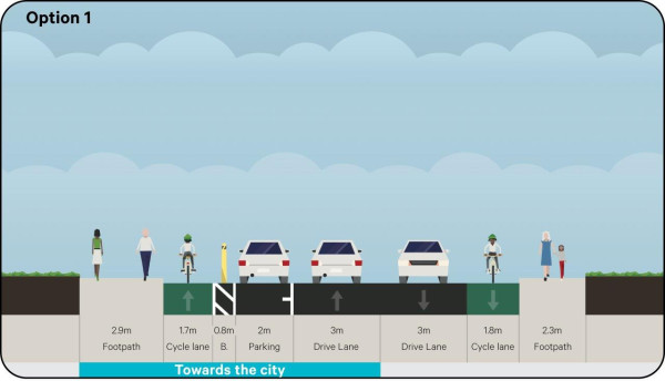 Image showing a street with southbound bike lane, separated northbound bike lane, and parking on the western side.