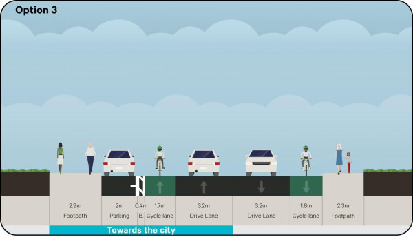 Image showing a street with separated bike lanes in both directions, and parking on the western side.