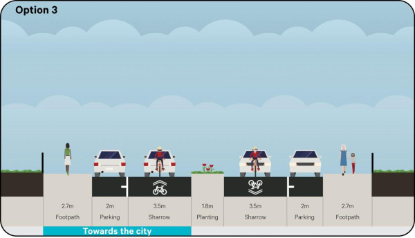 Image showing a street with shared traffic lanes in both directions, traffic calming and planting, 30km/h speed environment, and parking on both sides.