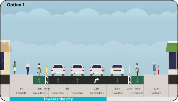 Image showing a street with separated bike lanes on both sides of the street, and all parking is removed.