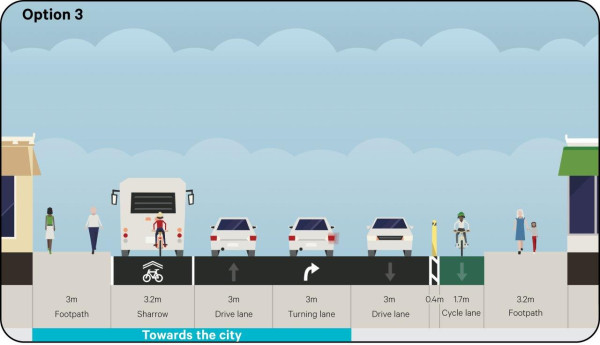 Image showing a street with separated southbound bike lanes, shared bike/bus lane northbound, wider traffic lanes, and all parking removed.