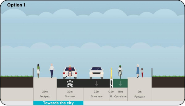 Image showing a street with separated southbound uphill bike lane, shared northbound downhill traffic lane, no parking, and increased traffic lane widths.