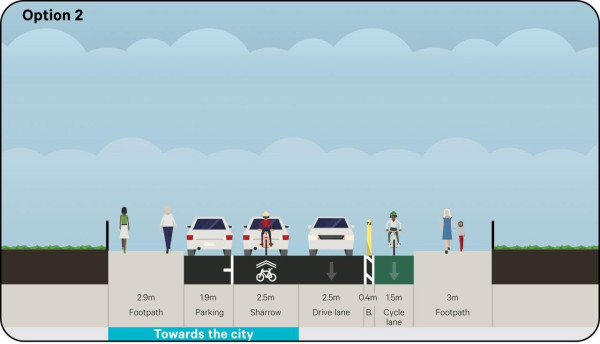 Image showing a street with separated southbound uphill bike lane, shared northbound downhill traffic lane, and parking on the western side.