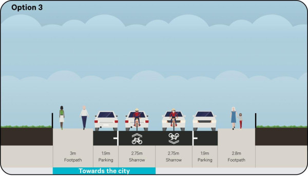 Image showing a street with shared traffic lanes in both directions, traffic calming, 30km/h speed environment, and parking on both sides.