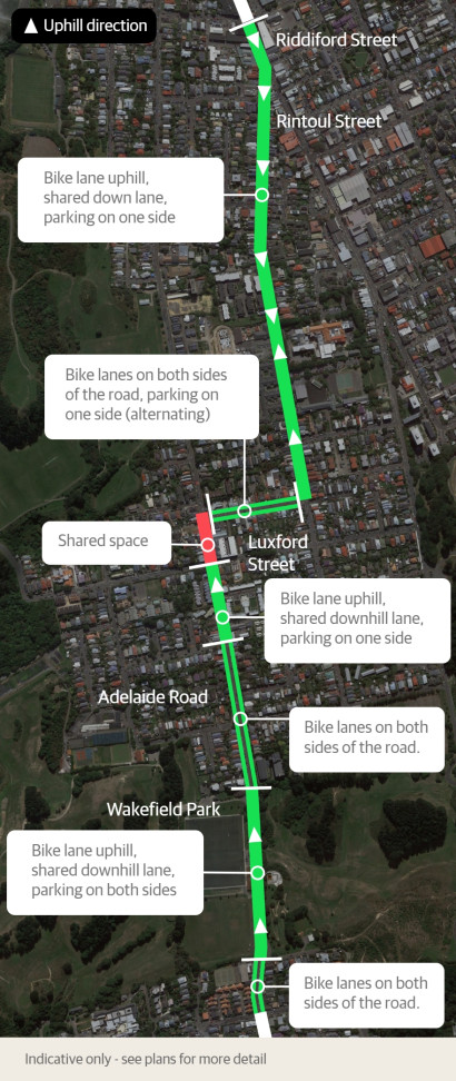 B2N changes for people on bikes2x v3