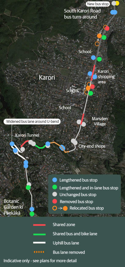 Changes for buses2x v3