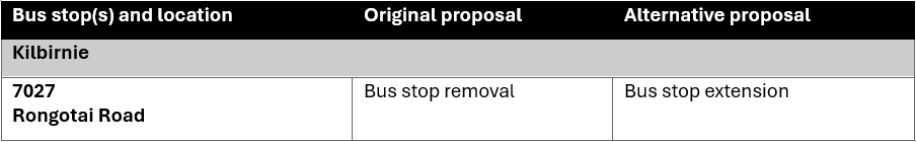 Table showing the original and alternative proposals for the bus stop. These changes are described in text below.