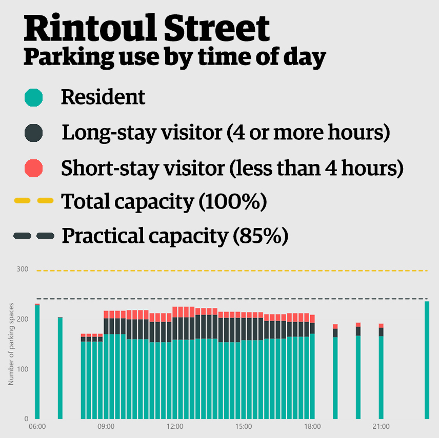 rintoul
