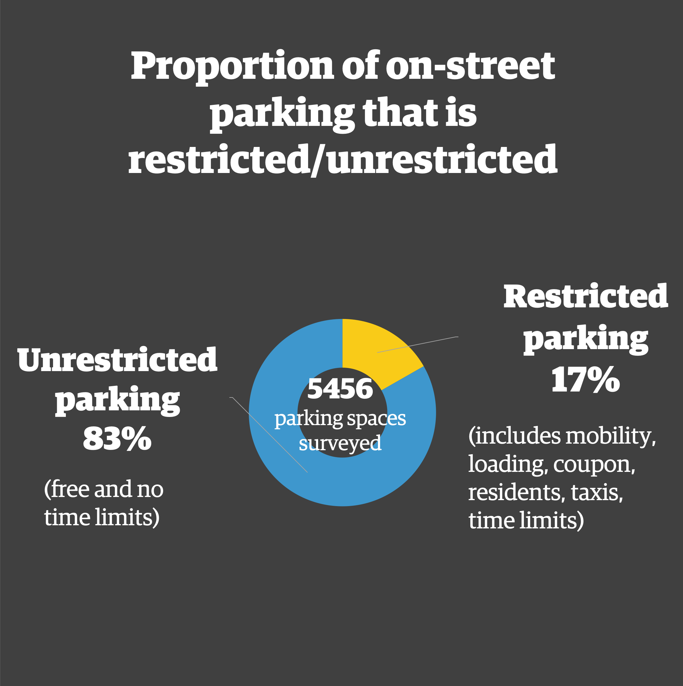 parking overview
